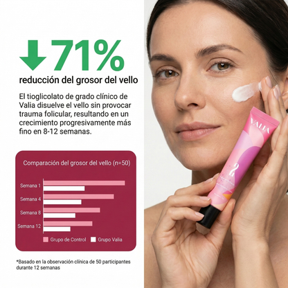 VALIA™ Kit Eliminador de Vello Facial 3 Pasos