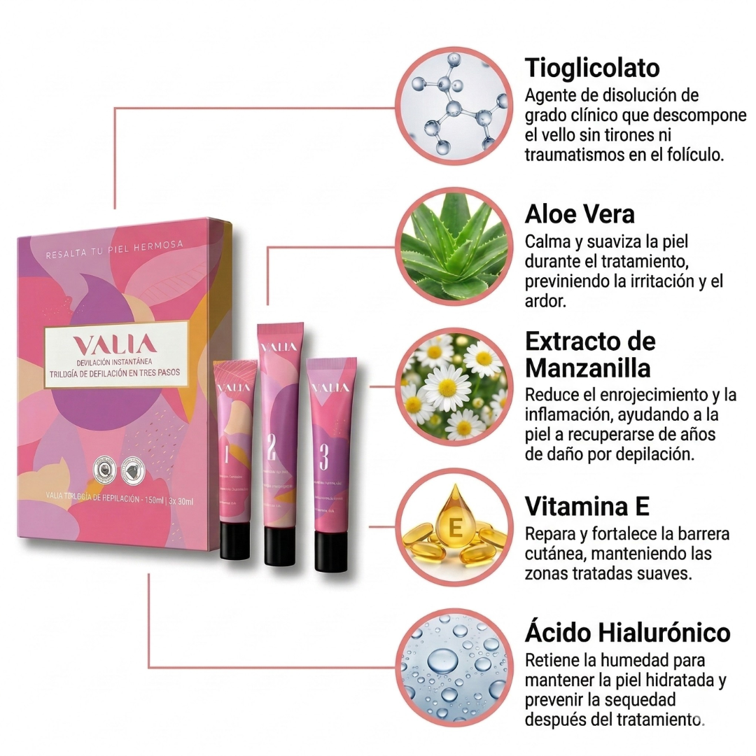 VALIA™ Kit Eliminador de Vello Facial 3 Pasos